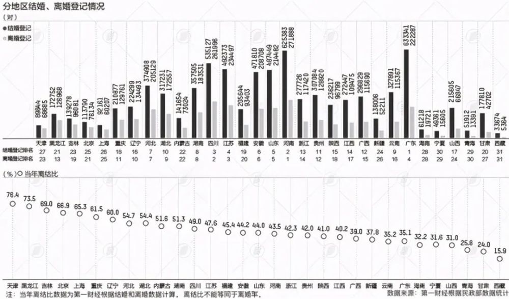 人口最多国家排名2020_城市常住人口排名2020(3)