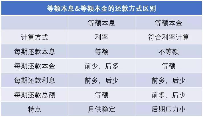 买房技巧等额本金vs等额本息如何选择