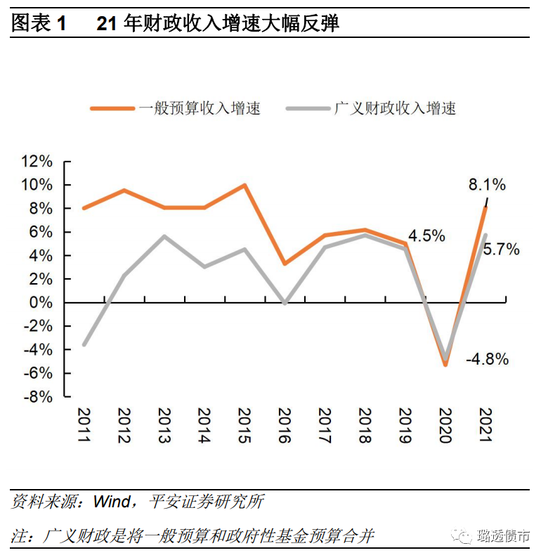 GDP20年比21年增加_河南等29省份2020年GDP目标出炉,你的家乡定下了啥目标(2)