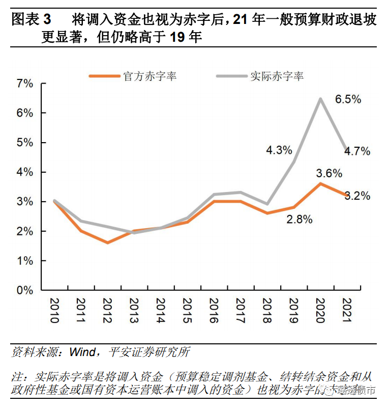 GDP20年比21年增加_河南等29省份2020年GDP目标出炉,你的家乡定下了啥目标(2)