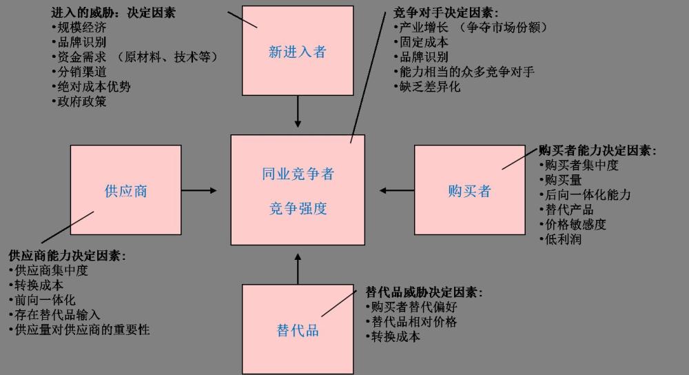 通过五力模型来分析,银行为什么一定要做零售转型?