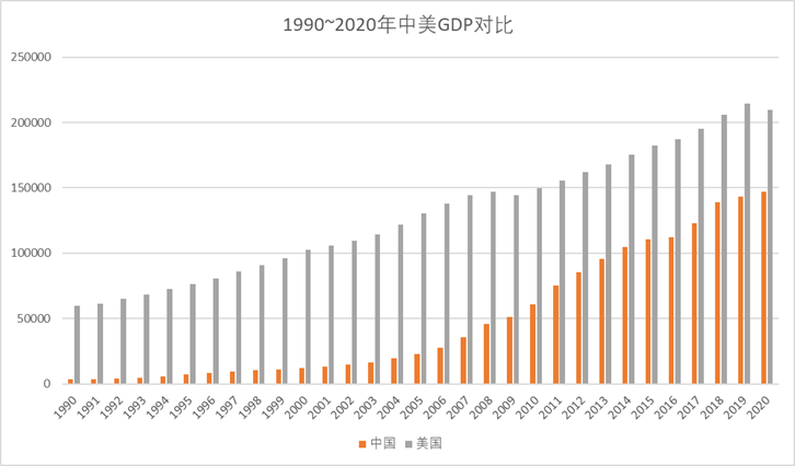苏联最高达到美国经济总量多少_独角兽高达