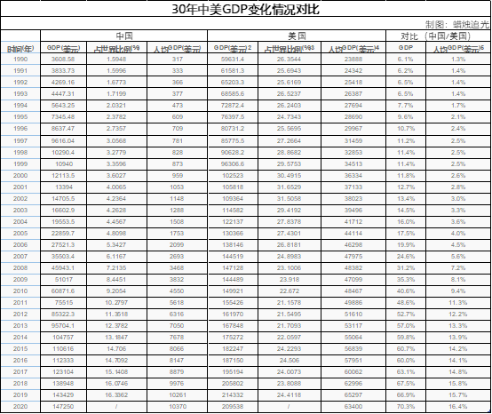 苏联最高达到美国经济总量多少_独角兽高达