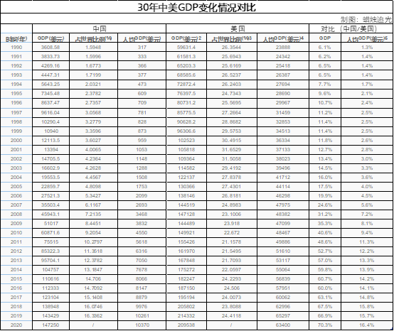 苏联解体后 美国经济总量_苏联解体(3)