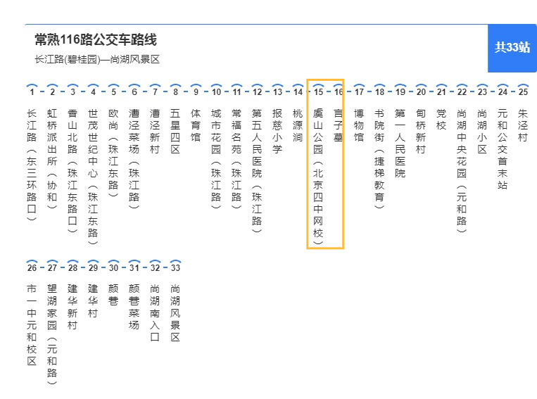 公交乘车指南 乘5路,113路,112路, 116路,128路,110路,8路, 7路,9路