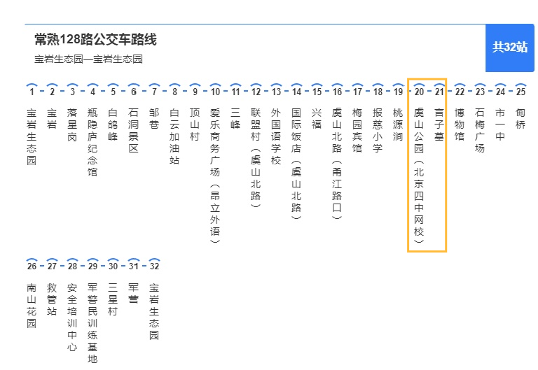 公交乘车指南 乘5路,113路,112路, 116路,128路,110路,8路, 7路,9路