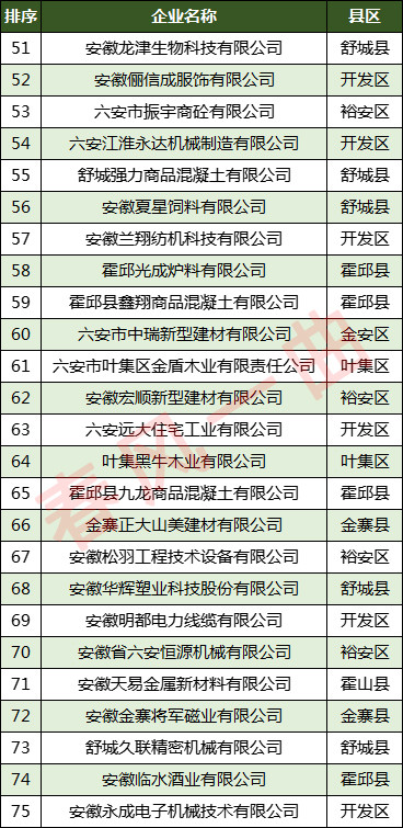 建材公司排名_建材公司图片(2)