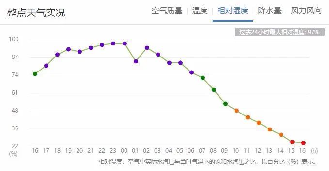 【洛阳天气3.20】晴天大风卷尘起,外出注意多防护