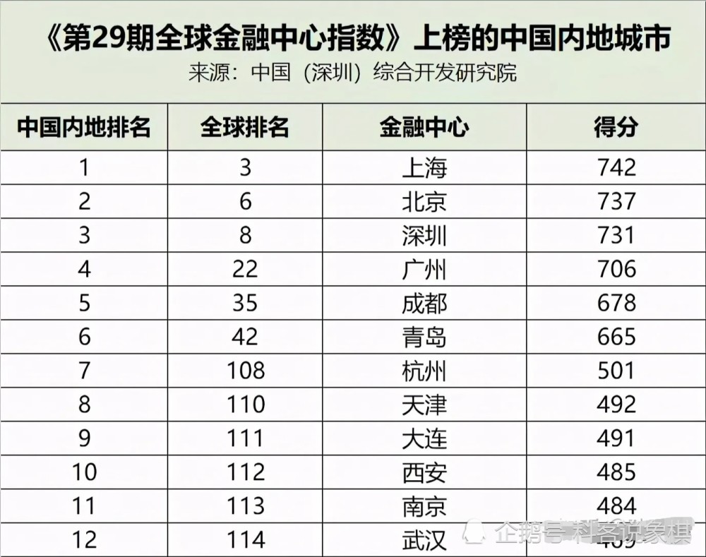 成都gdp为什么比西安高_西安钟楼图片