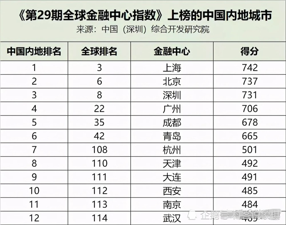 成都gdp为什么比西安高_西安钟楼图片