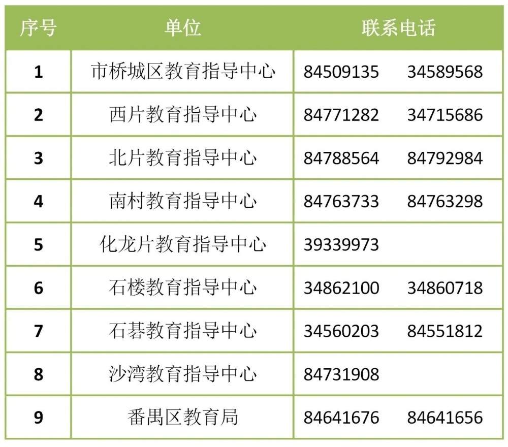 广州市番禺区2021GDP_深度剖析 哪里才是大湾区的 核心引擎(2)