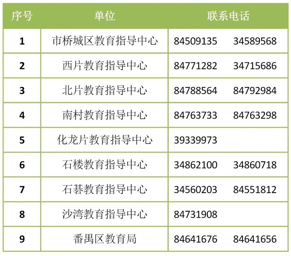 广州番禺区2021全年gdp_番禺上半年GDP增速广州前三,重点项目稳步推进(3)