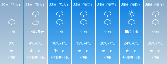 30号曲靖天气怎么样啊_(云南曲靖未来30天天气预报)
