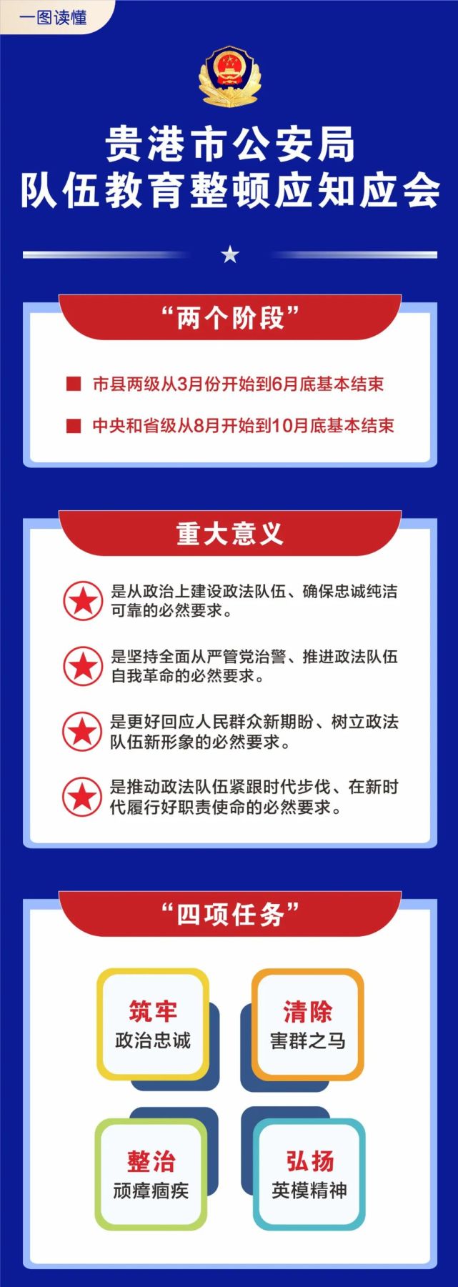 【队伍教育整顿】全市公安队伍教育整顿应知应会