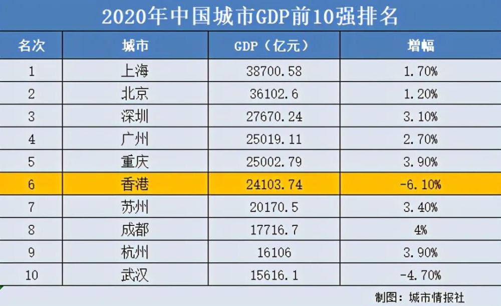 2020年苏州gdp(3)