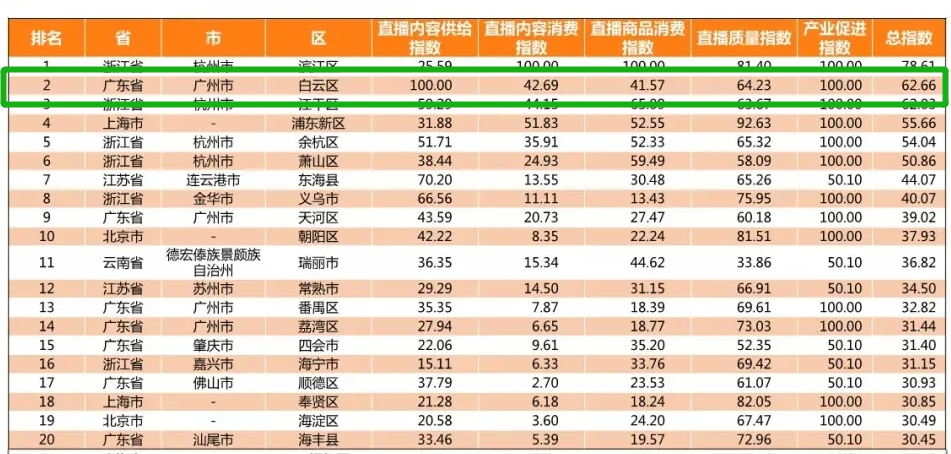 打榜排名_日本女明星排名人气榜(2)