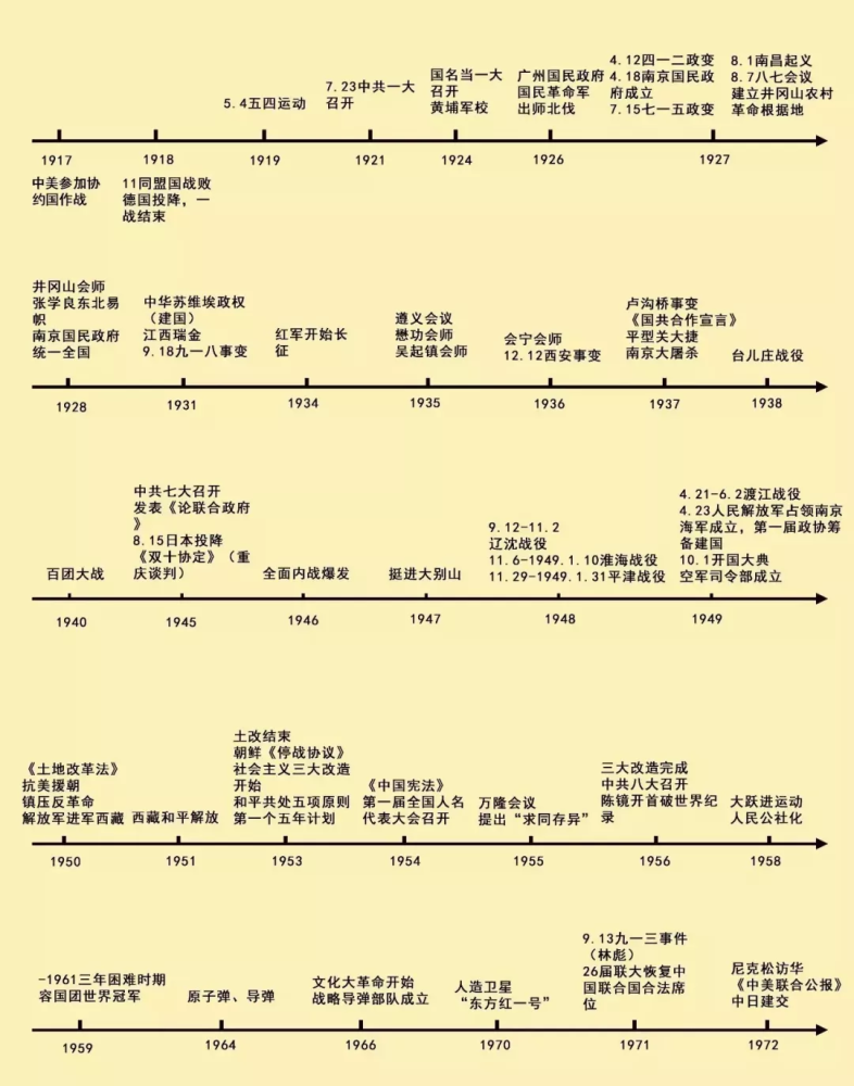 时间轴简谱_时间轴图片手绘(2)