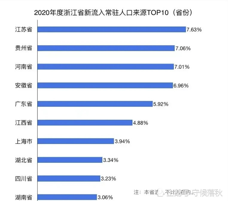 怎么人口_人口普查绘画怎么画