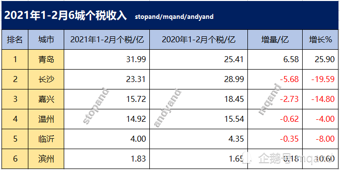 人均月收入2021_中国人均月收入图