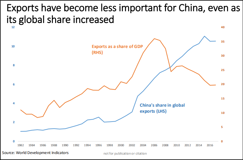 中国占世界gdp的比例(3)