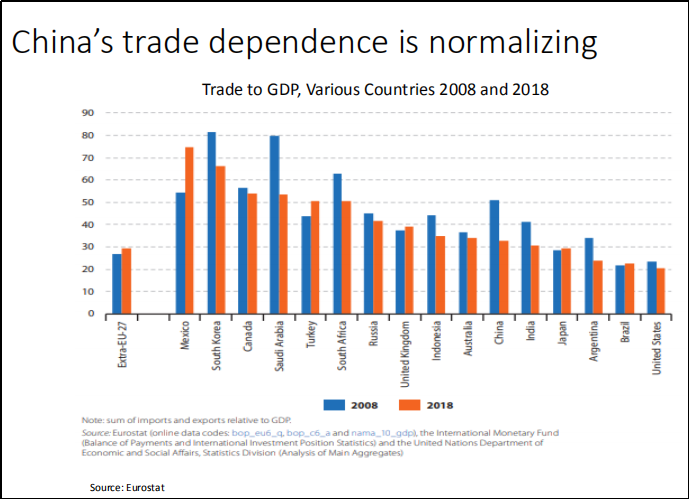 美国和欧盟gdp(3)