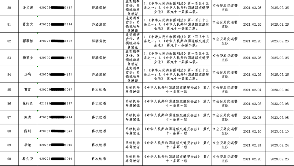 黄石人口2021_2021湖北黄石报名人数分析 203人报考同一岗位,仅6人通过审核 截止(2)