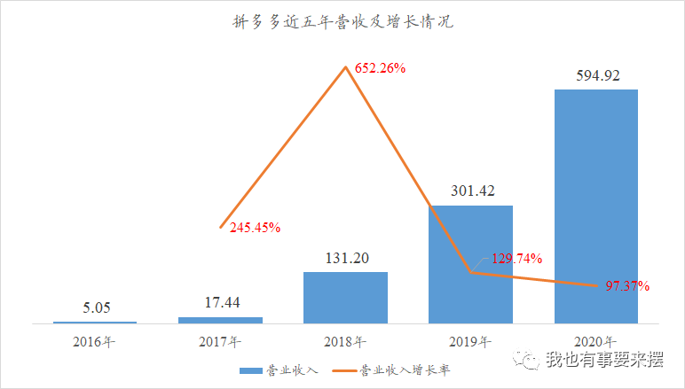 拼多多这几年的发展究竟怎么样真的超越淘宝了