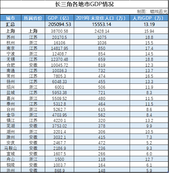 成绩gdp怎么算_山东2019年GDP成绩单到底怎么了 地图看世界(2)