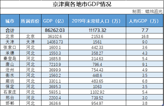2020年盐城GDP