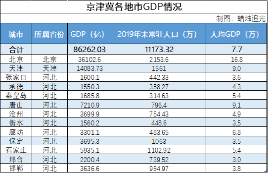 常州2020年gdp(2)