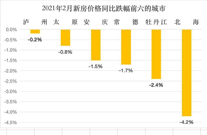 湛江2021年gdp是多少_湛江2030年高楼照片(3)