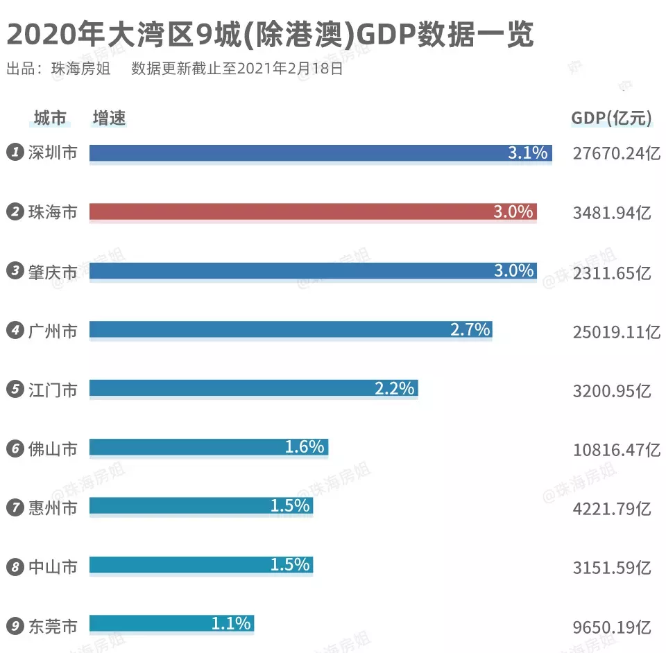 珠海市gdp计划_珠海市地图(2)
