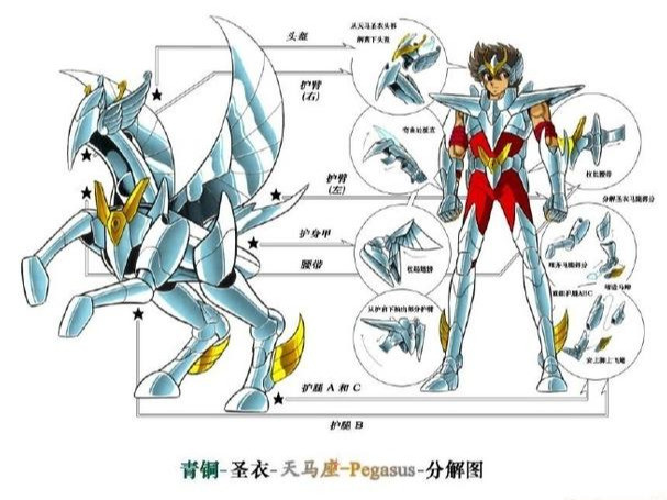模玩控圣斗士星矢五小强青铜和神圣衣分解图