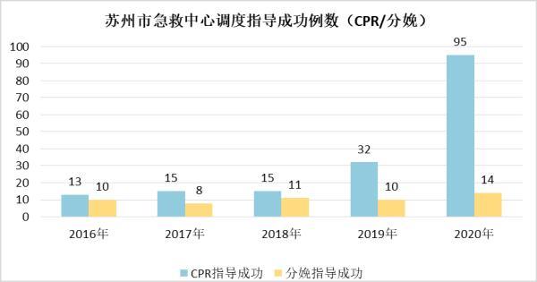 急诊GDP(2)