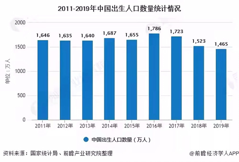 人口少_情人节相亲的男士注意啦 男多女少,离婚率追赶结婚率(2)