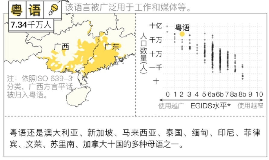 两广粤语分布