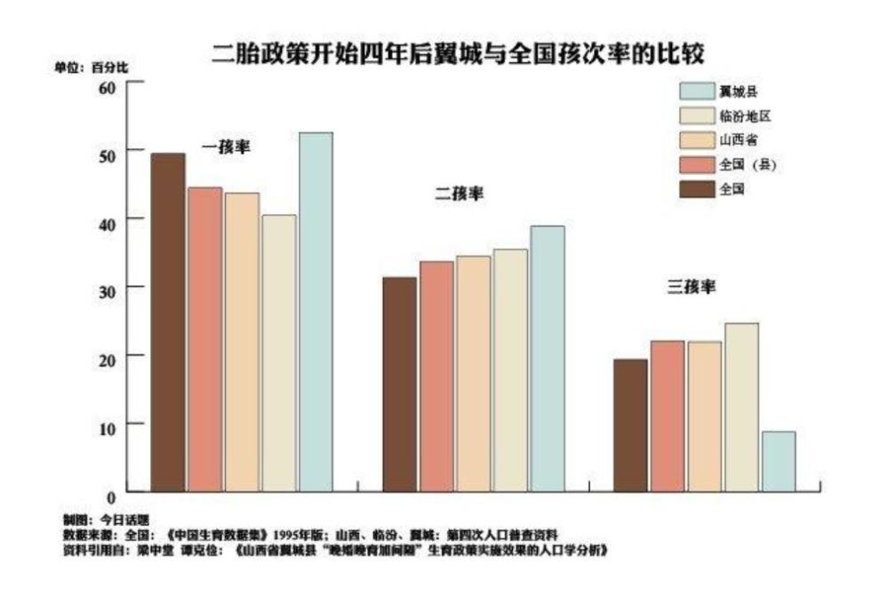 现在看人口_周现在有多少人口(3)