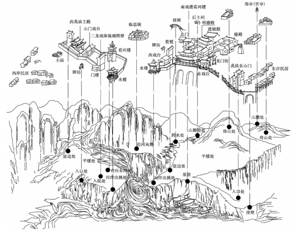 龙门山全图