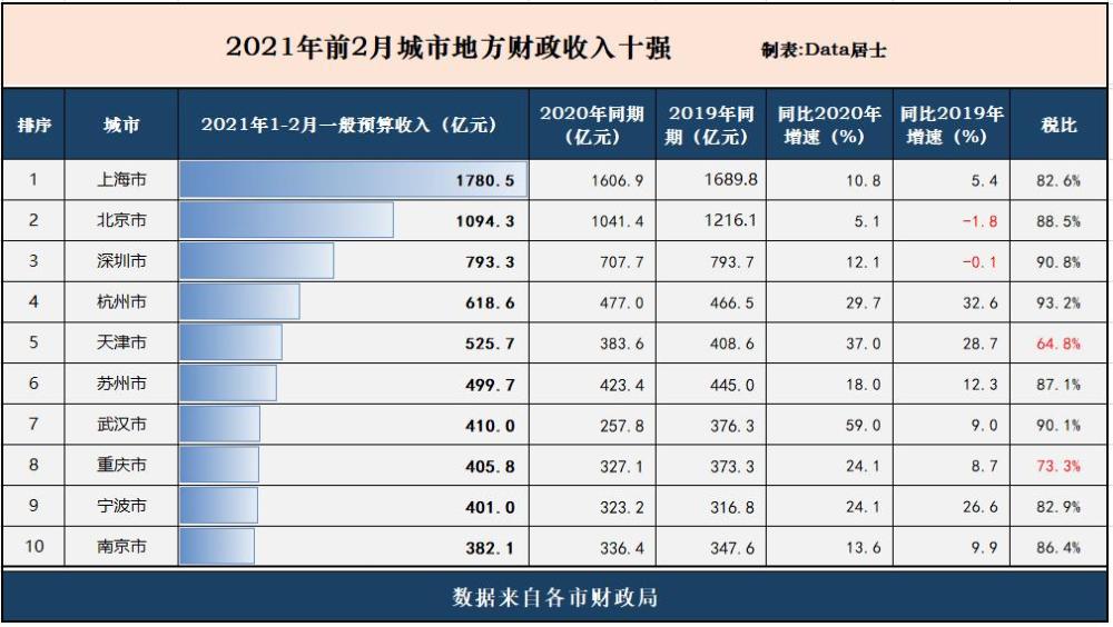 2021年gdp及财政收入