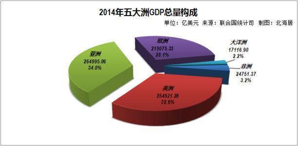 日本的经济总量占世界的多少_日本经济