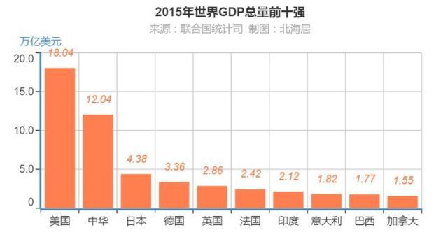 亚洲的总经济总量_2015中国年经济总量(2)