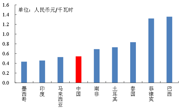 上海每户人口数定水电煤_上海夜景(3)