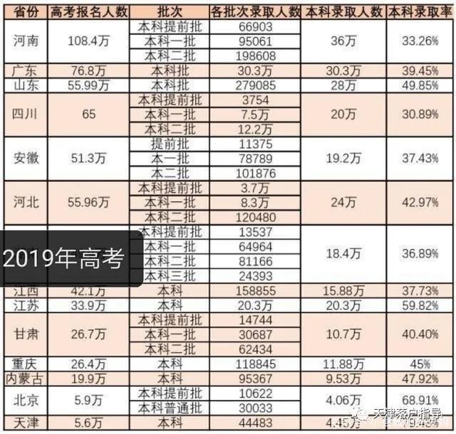 河南人口是第一吗_河南人口第一大市,半年涨幅26 ,还原真实的南阳房产市场(2)