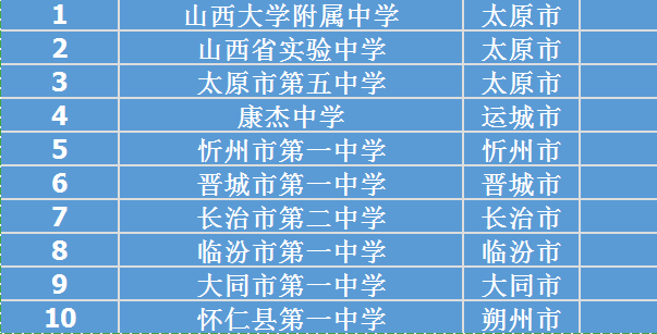 山西省十三五体育人口_山西省市人口分布(3)