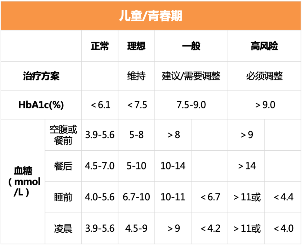 2021年最新血糖标准来了!各类糖尿病人的血糖控制标准是多少?