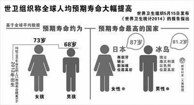 那一个国家有12个人口_12个人一个系列的头像