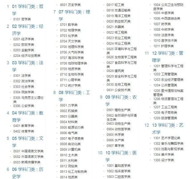 本文约6000字,小白,老司机都能看得懂,篇幅较长,建议收藏慢慢看2021年