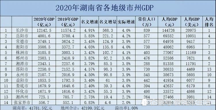 常德2021年GDP_常德2050年城市规划图
