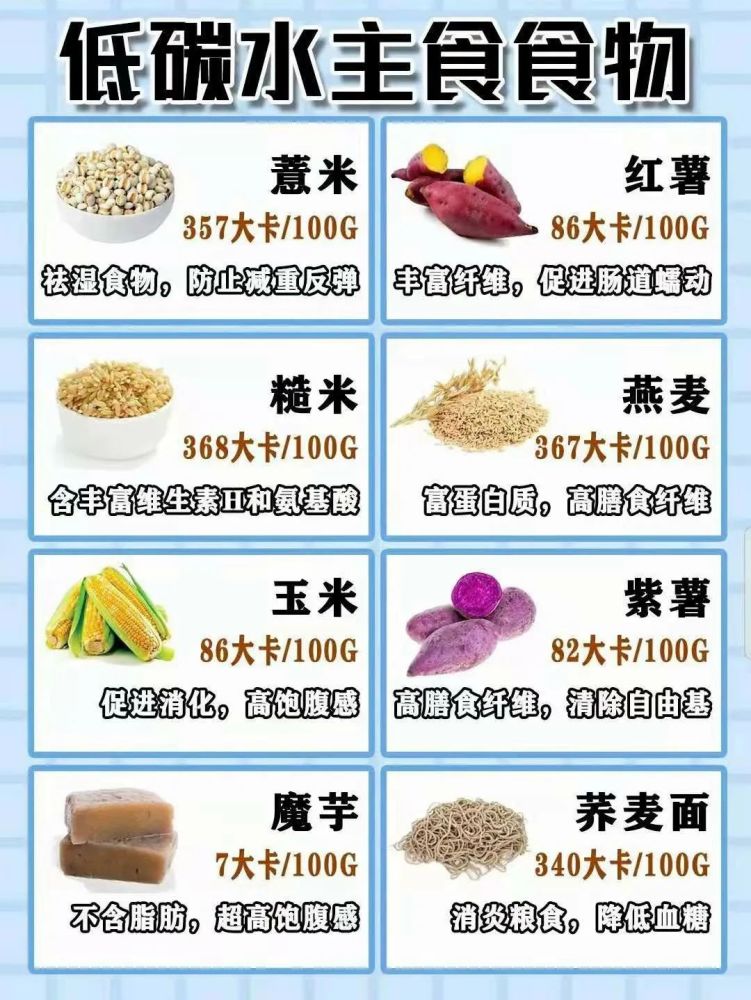低碳水主食食物:薏米,红薯,糙米,燕麦,魔芋,荞麦面,玉米,紫薯