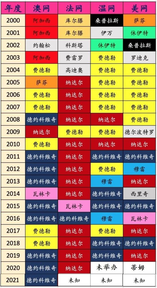 大满贯排名_大满贯奶茶